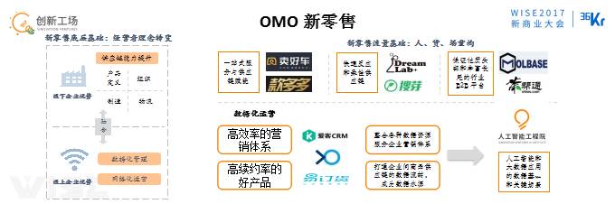 李開(kāi)復(fù):OMO的最終狀態(tài)是商場(chǎng)、工廠、駕駛、物流都無(wú)人化