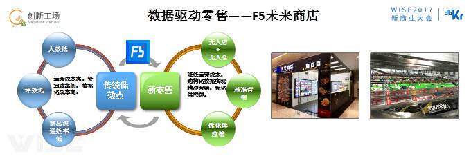 李開(kāi)復(fù):OMO的最終狀態(tài)是商場(chǎng)、工廠、駕駛、物流都無(wú)人化