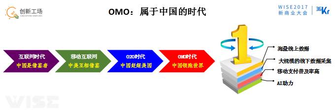 李開(kāi)復(fù):OMO的最終狀態(tài)是商場(chǎng)、工廠、駕駛、物流都無(wú)人化