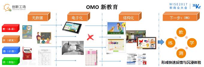 李開(kāi)復(fù):OMO的最終狀態(tài)是商場(chǎng)、工廠、駕駛、物流都無(wú)人化