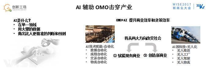 李開(kāi)復(fù):OMO的最終狀態(tài)是商場(chǎng)、工廠、駕駛、物流都無(wú)人化