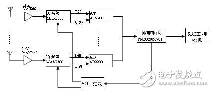 圖3 天線陣結(jié)構(gòu)