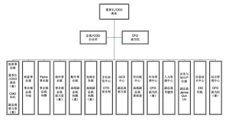 還在搶購iPhone X？蘋果再次被超越屏下指紋手機(jī)都要來了