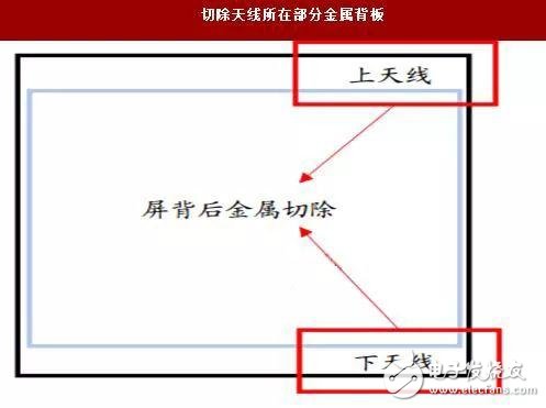  手機凈空區(qū)越來越小，天線設(shè)計該如何應(yīng)對？