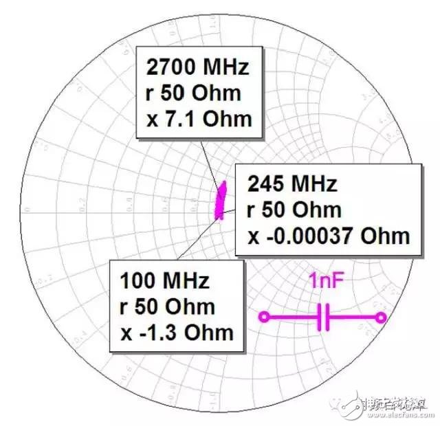  射頻電容電感值為何是pF和nH級(jí)的？