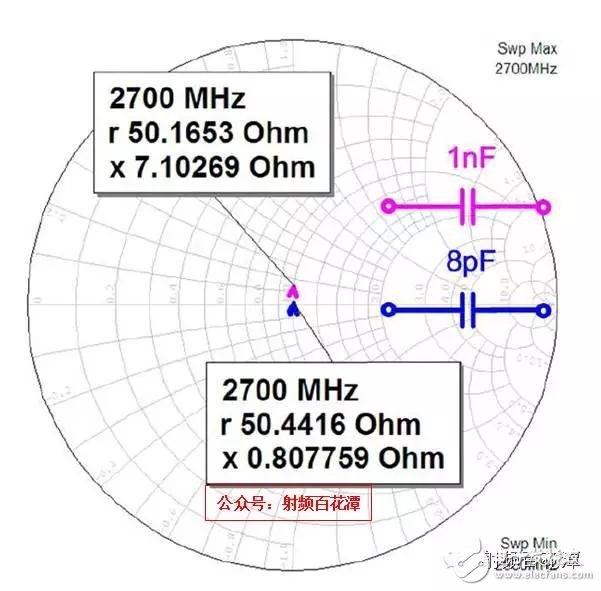 射頻電容電感值為何是pF和nH級(jí)的？