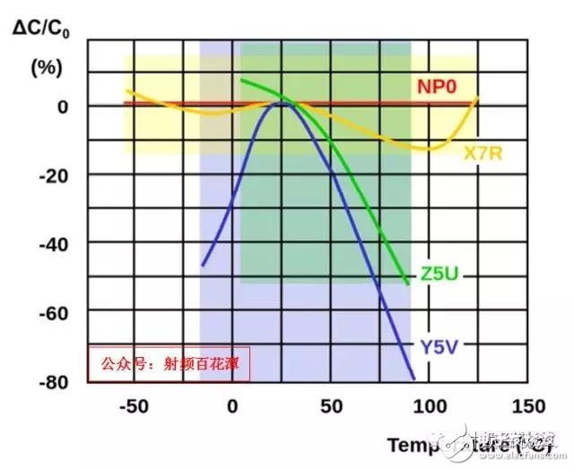  射頻電容電感值為何是pF和nH級(jí)的？