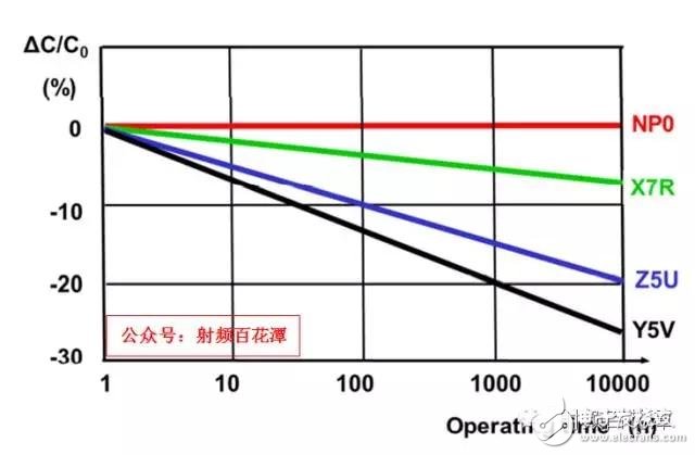  射頻電容電感值為何是pF和nH級(jí)的？