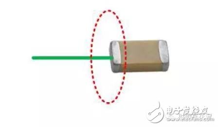  射頻電容電感值為何是pF和nH級(jí)的？