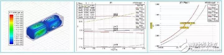 多模介質(zhì)波導濾波器的設計過程簡介