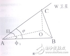  淺析衛(wèi)星地球站上行信號對微波站干擾的計算