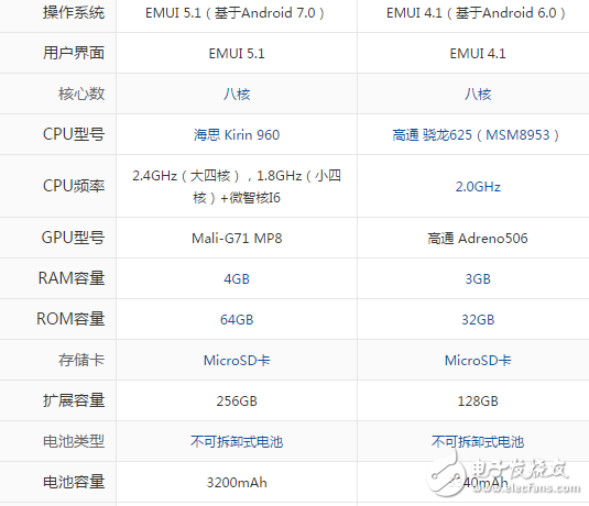 榮耀9和麥芒5哪個(gè)好？最深度剖析對(duì)比參數(shù)分析