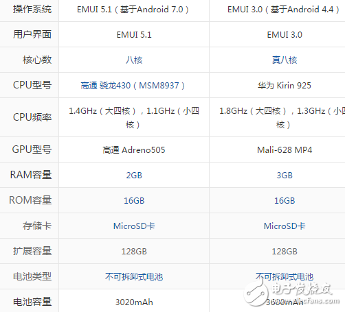 榮耀6A和榮耀6plus哪個好？榮耀6A和榮耀6plus區(qū)別對比評測