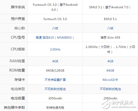 華為nova2和vivox9哪個好？華為nova2和vivox9誰是性價比高的那款？