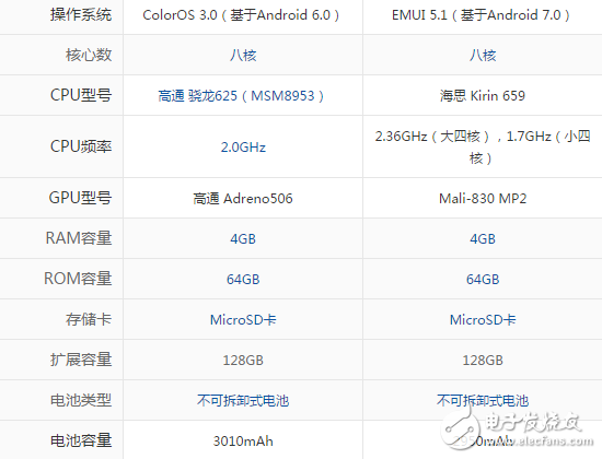 華為nova2和oppor9s那個好？兩款高顏值機型對比分析