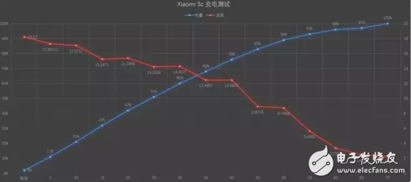 小米Max2和小米5C買(mǎi)哪個(gè)好？最深度剖析對(duì)比參數(shù)分析