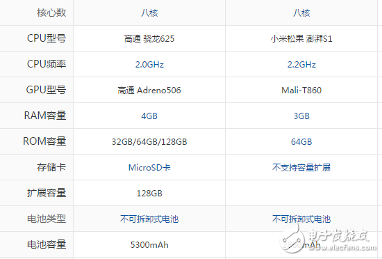 小米Max2和小米5C買(mǎi)哪個(gè)好？最深度剖析對(duì)比參數(shù)分析