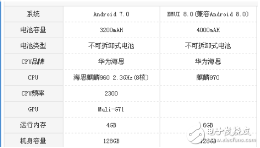 華為Mate10和P10哪個值得買?對比評測教你怎么樣選購華為機型