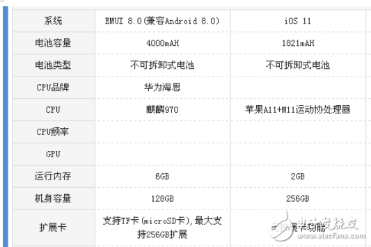 華為Mate10 pro和iPhone8哪個值得買？最全面最深刻的分析全在這里 