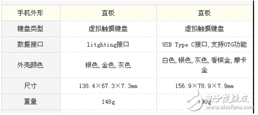 華為Mate10 pro和iPhone8哪個值得買？最全面最深刻的分析全在這里 