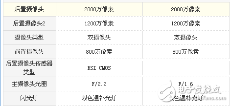 華為Mate10和P10哪個值得買?對比評測教你怎么樣選購華為機型