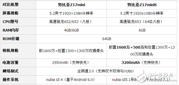 努比亞Z17miniS和Z17mini買哪個好？一文解析努比亞Z17miniS和Z17mini機型奧秘
