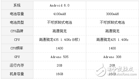 紅米5A和紅米4X哪個(gè)值得買？全面參數(shù)配置對(duì)比