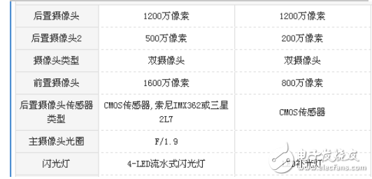 榮耀暢玩6x和魅藍note6哪個好？榮耀暢玩6x和魅藍note6對比評測分析