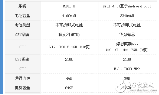 暢玩6x和紅米note4x哪個值得買？一文讀懂區(qū)別評測