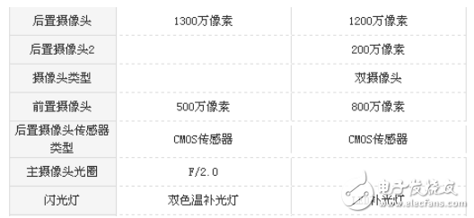 暢玩6x和紅米note4x哪個值得買？一文讀懂區(qū)別評測