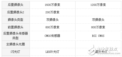 榮耀暢玩7X和榮耀v8哪個(gè)值得買？作為一名花粉必須要了解的參數(shù)