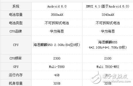 榮耀v8和暢玩6x哪個好？全面的系統(tǒng)參數(shù)對比