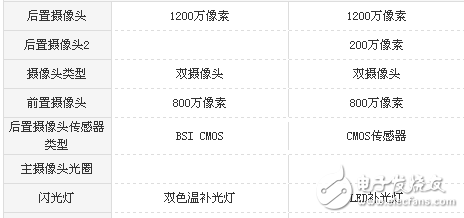榮耀v8和暢玩6x哪個好？全面的系統(tǒng)參數(shù)對比