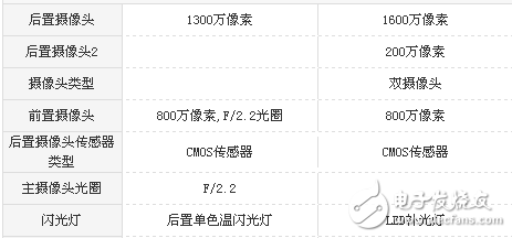 榮耀7X和榮耀v9 play哪個值得買？榮耀7X和榮耀v9 play區(qū)別對比評測