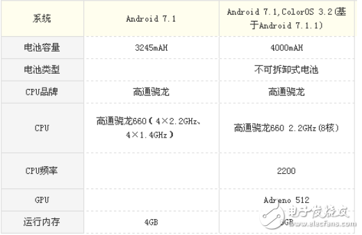 vivo X20 Plus和OPPO R11 plus哪個(gè)好？ 區(qū)別對(duì)比分析