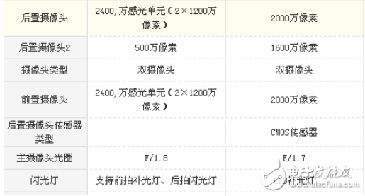 vivo X20 Plus和OPPO R11 plus哪個(gè)好？ 區(qū)別對(duì)比分析