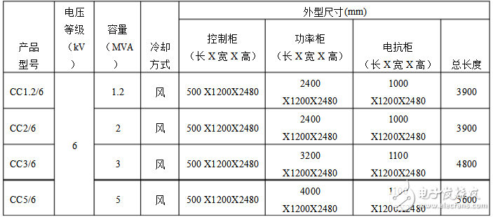高壓動(dòng)態(tài)無(wú)功補(bǔ)償裝置作用及原理分析