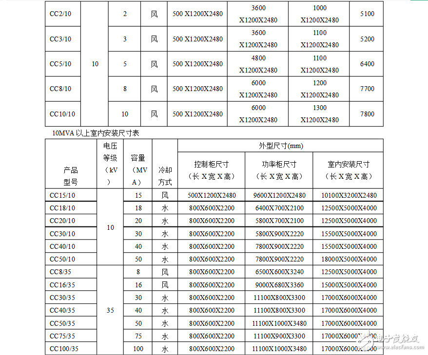 高壓動(dòng)態(tài)無(wú)功補(bǔ)償裝置作用及原理分析