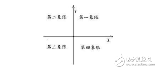 發(fā)電機(jī)遲相、進(jìn)相、調(diào)相的解釋和區(qū)別聯(lián)系
