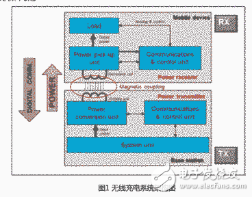 德意法STWLC04無(wú)線充電接收器