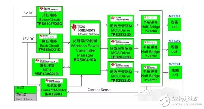 無線充電發(fā)射器及無線充電裝置說明及原理