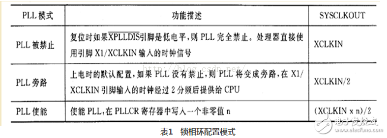 鎖相環(huán)PLL電路原理及筆記本主板PLL芯片匯總