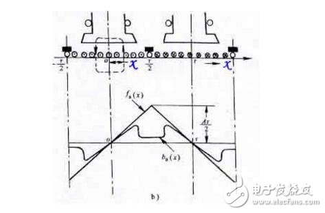 電樞反應(yīng)的性質(zhì)是什么?電樞反應(yīng)對電機的影響