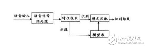國內(nèi)語音識(shí)別技術(shù)上市公司匯總_語音識(shí)別技術(shù)現(xiàn)狀_語音識(shí)別原理及應(yīng)用