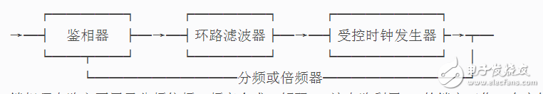 鎖相環(huán)有哪幾部分組成_各部分作用是什么