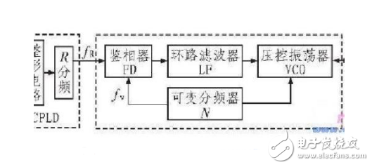 鎖相環(huán)有哪幾部分組成_各部分作用是什么