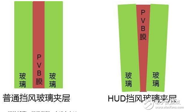 抬頭顯示器是否實(shí)用呢？還是它只是個(gè)花瓶？