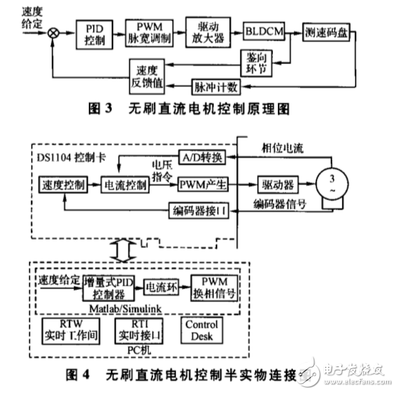 基于dSPACE實(shí)時(shí)仿真的無(wú)刷直流電機(jī)控制系統(tǒng)