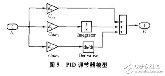 基于dSPACE實(shí)時(shí)仿真的無(wú)刷直流電機(jī)控制系統(tǒng)