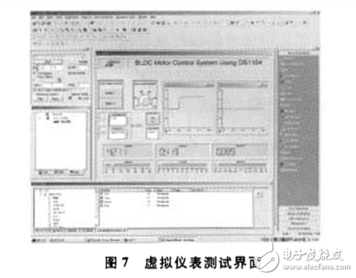 基于dSPACE實(shí)時(shí)仿真的無(wú)刷直流電機(jī)控制系統(tǒng)